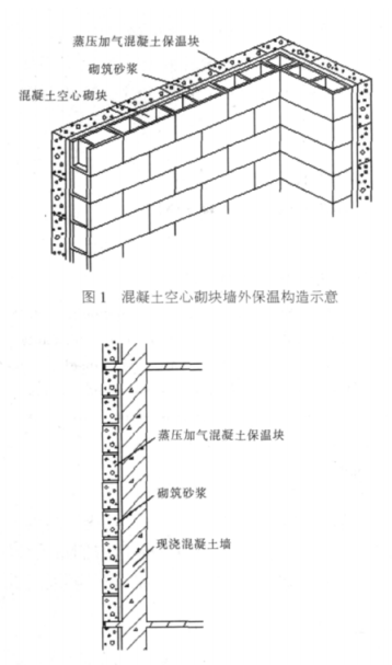 德昌蒸压加气混凝土砌块复合保温外墙性能与构造
